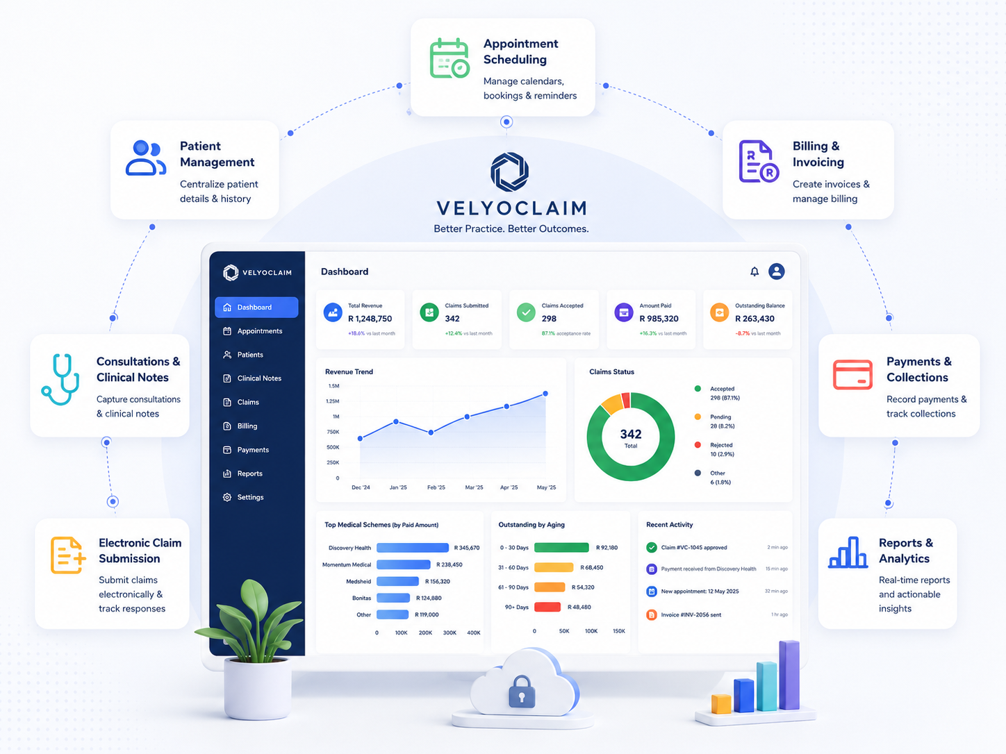 VelyoClaim one platform overview